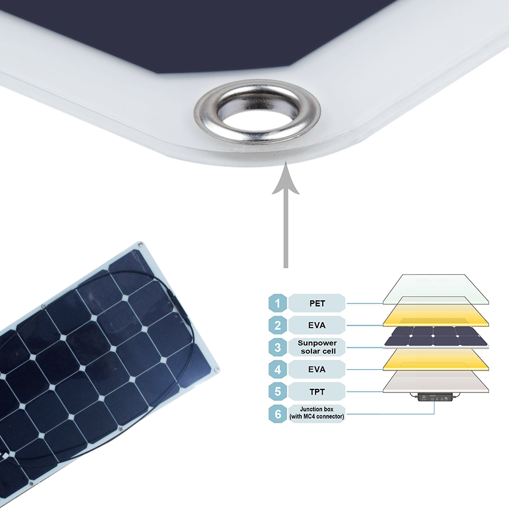 Moolsun Flexible Solar Panel 120 Watt 18 Volt Monocrystalline Semi-Flexible Bendable Off-Grid Charger for Marine RV Cabin Van Car Uneven Surfaces