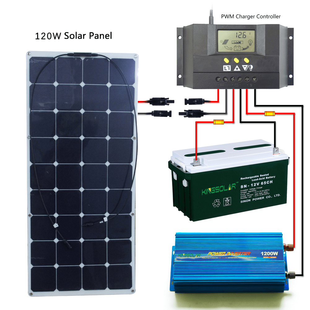 Moolsun Flexible Solar Panel 120 Watt 18 Volt Monocrystalline Semi-Flexible Bendable Off-Grid Charger for Marine RV Cabin Van Car Uneven Surfaces